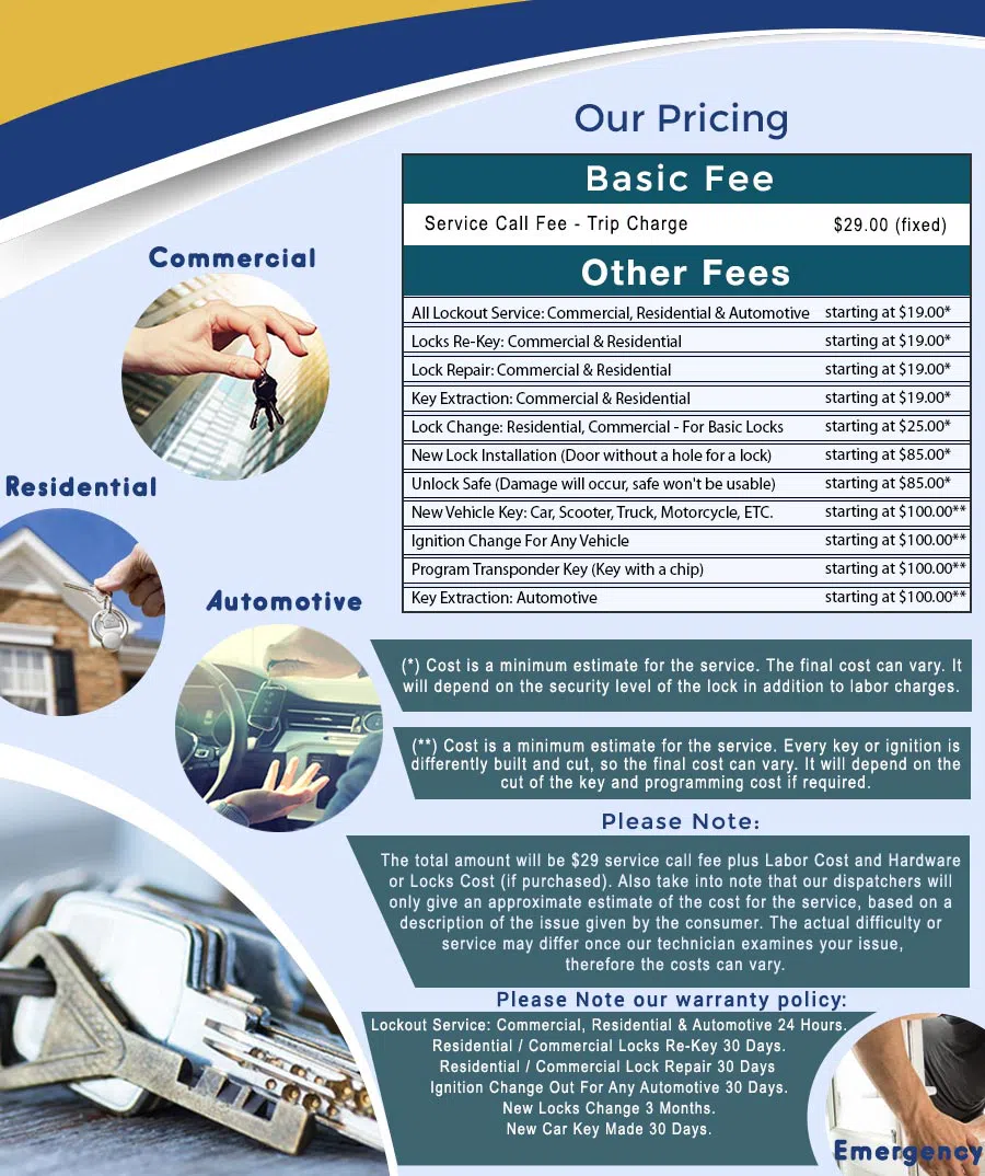 City Locksmith Store Indian Rocks Beach, FL 727-222-3962 - price-ls